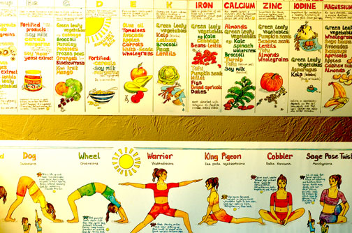 Yogic Diet Chart