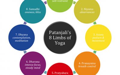 Ashtanga: The Eight Limbs in the Yoga Sutras and the Bhagavad Gita