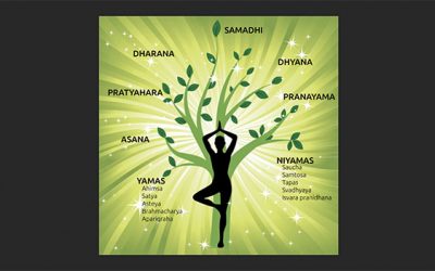 The Eight Limbs of Yoga in Ayurvedic and Yogic Therapy