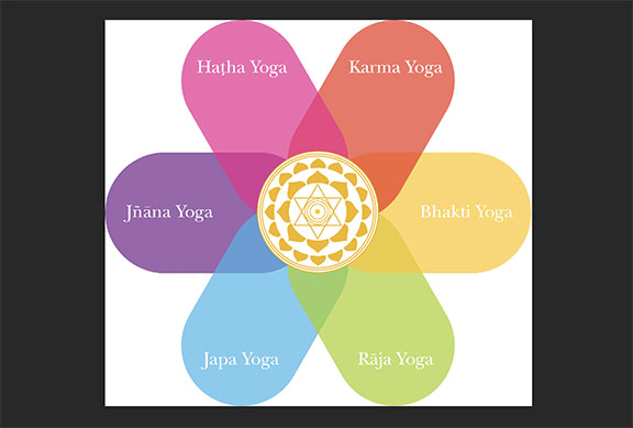 The 6 branches of yoga - Ekhart Yoga