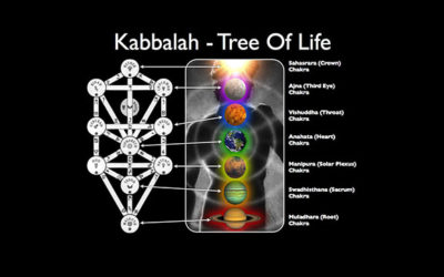 Yoga & Kabbalah: The Mystical Connection