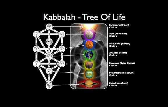 Yoga & Kabbalah: The Mystical Connection - Integral Yoga Magazine