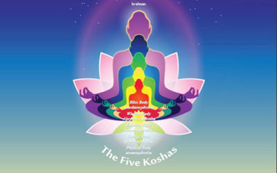 The Five Koshas