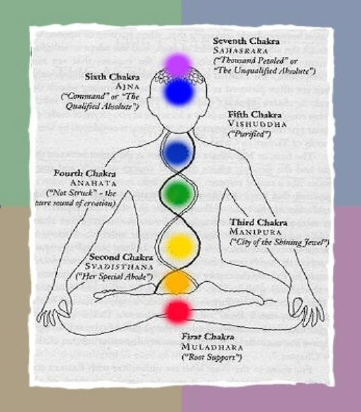 chakras - Integral Yoga Magazine